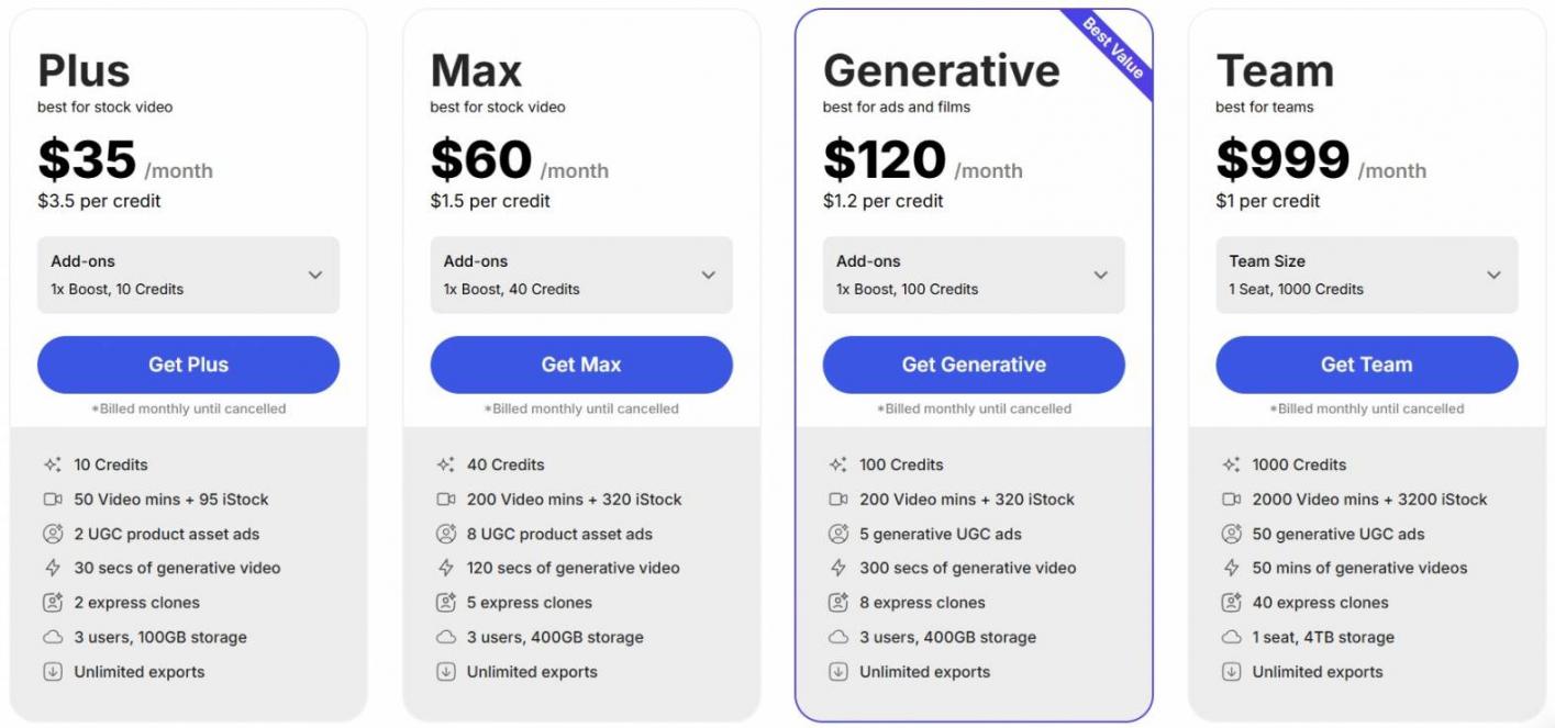 Invideo pricing