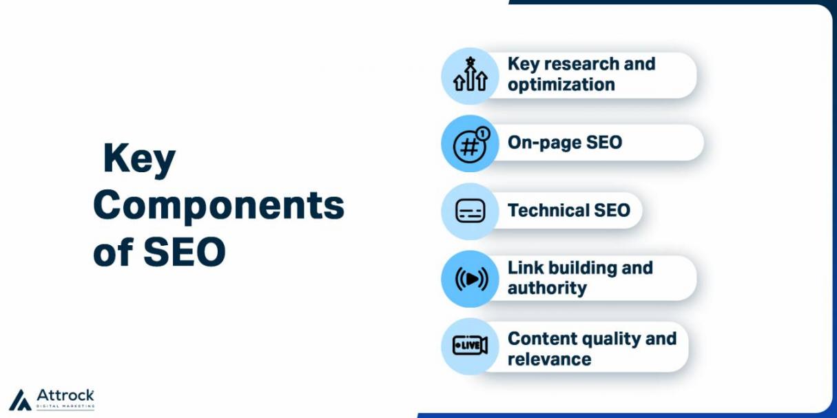 Key Components of SEO
