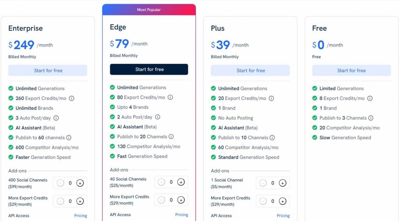 Predisai pricing