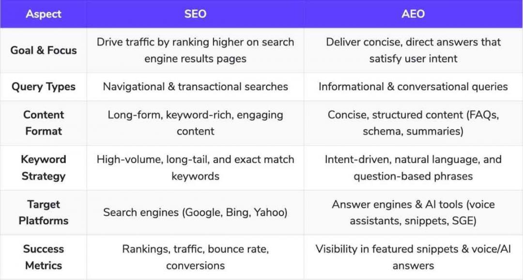 SEO vs AEO