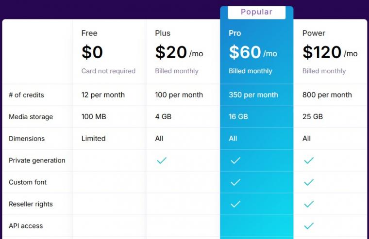 Sivi pricing