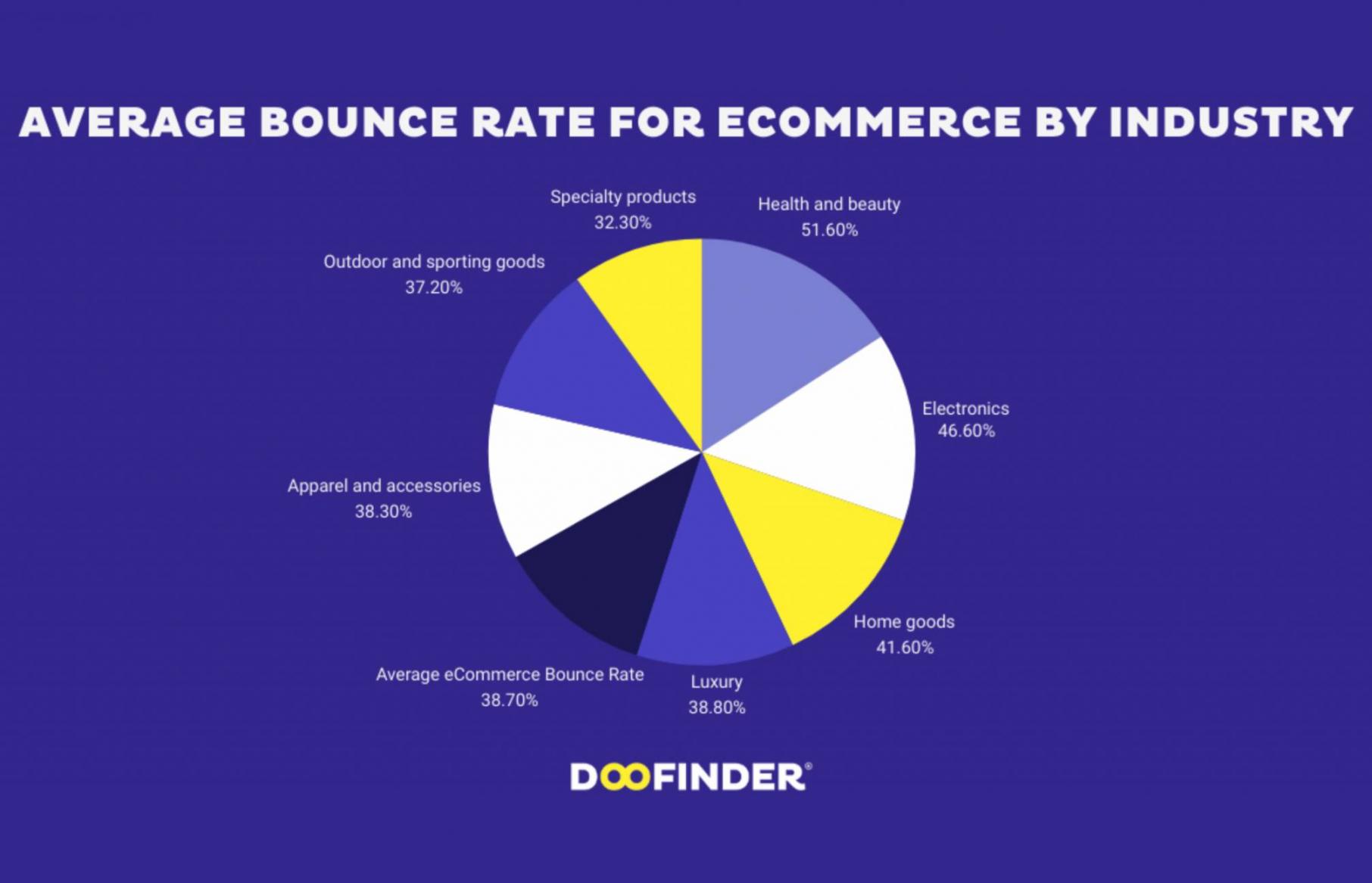 bounce rates