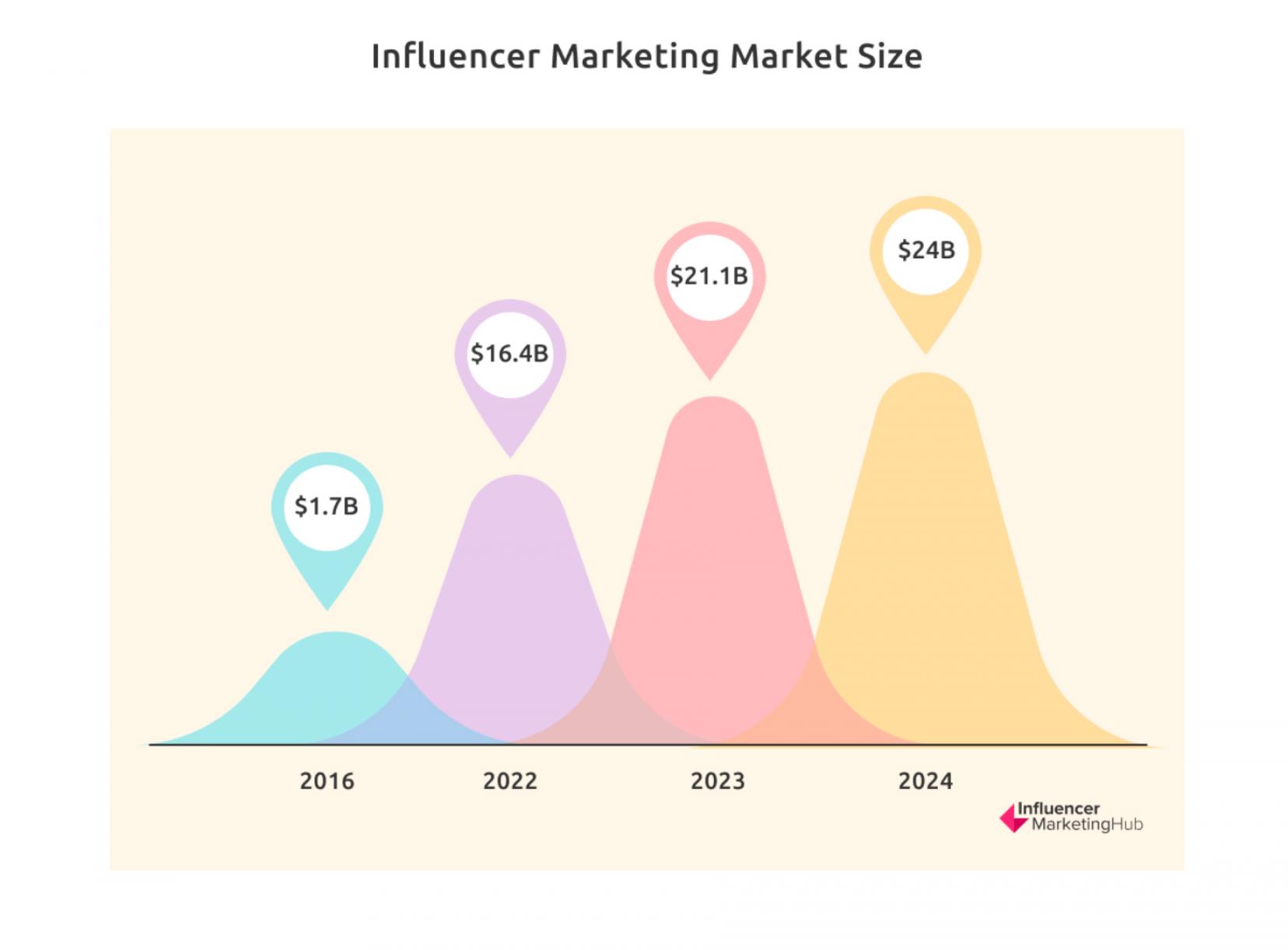 influencer marketing