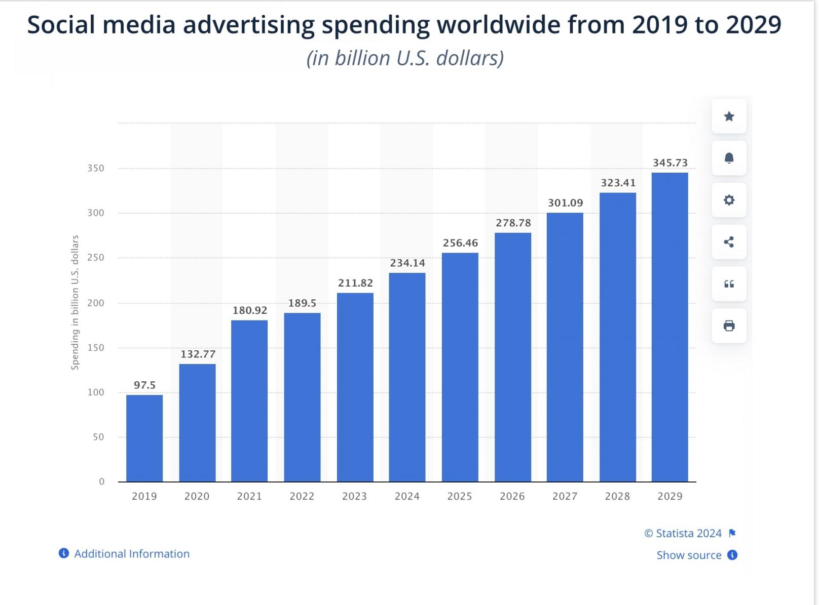 social media ad