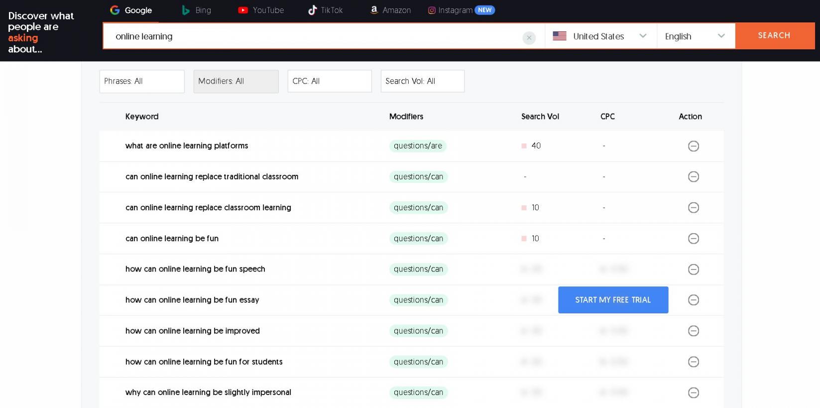AnswerThePublic keyword search