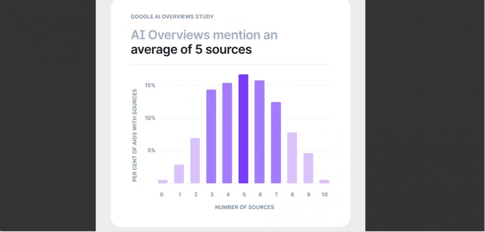 Surfer SEO snippet
