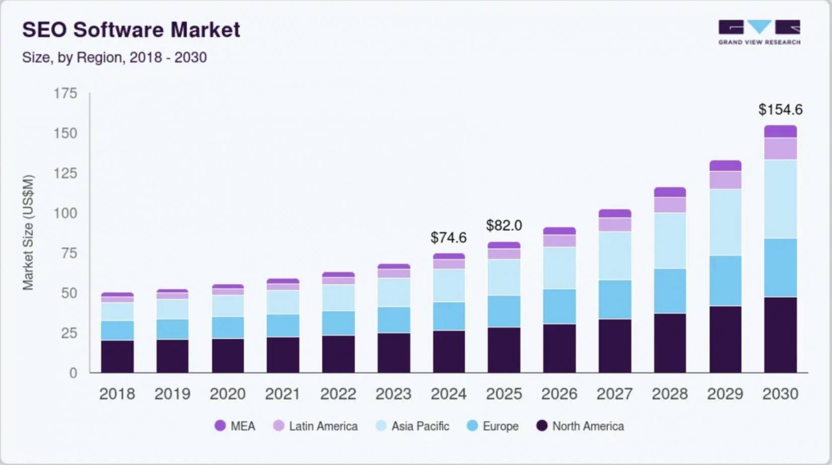 ai seo statistics