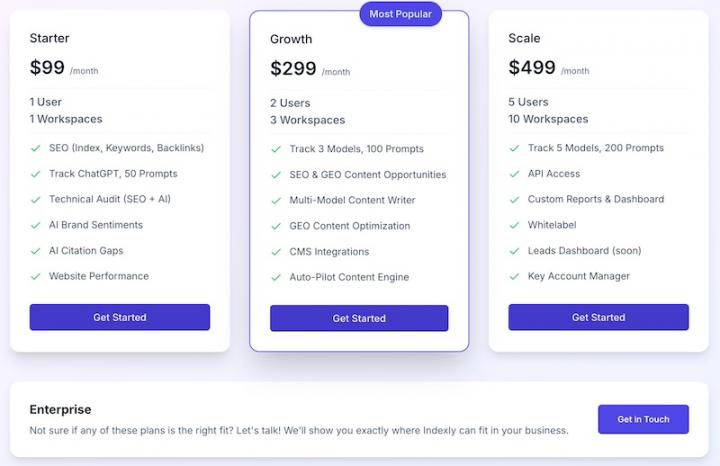 indexly pricing