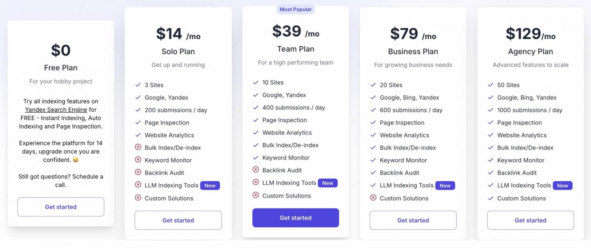 indexly pricing