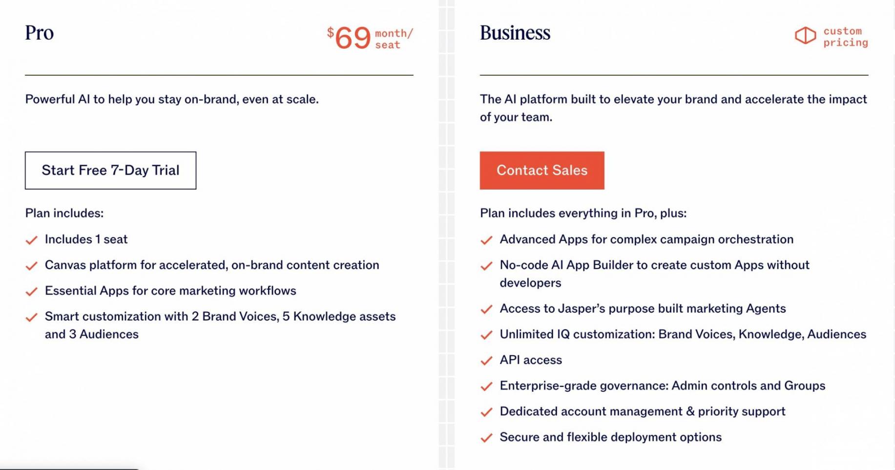 jasper ai pricing