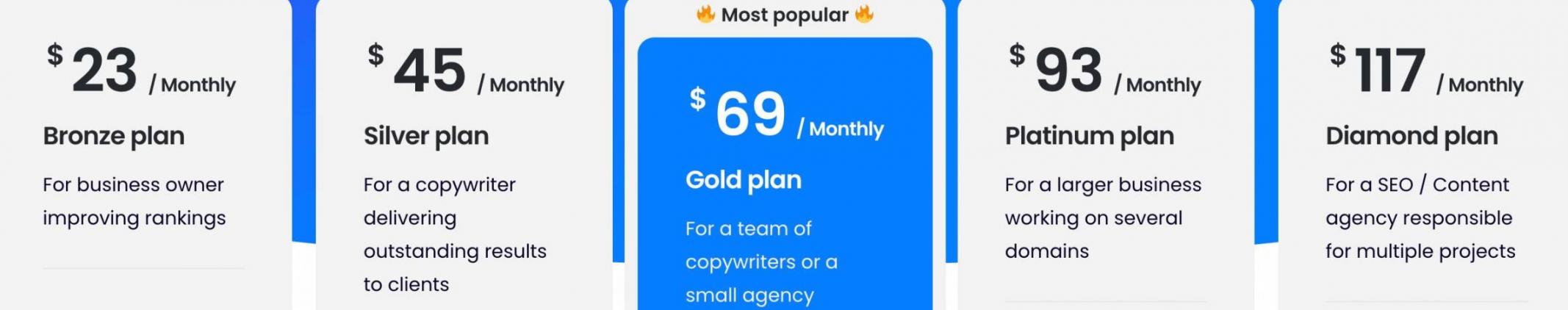 neuronwriter pricing