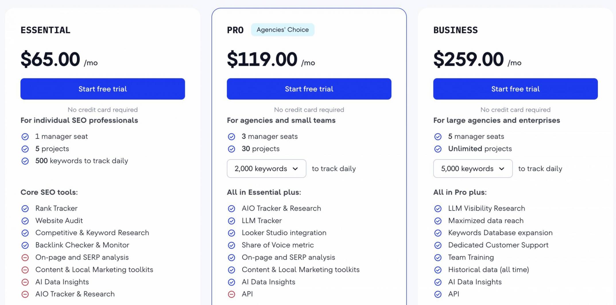se ranking pricing