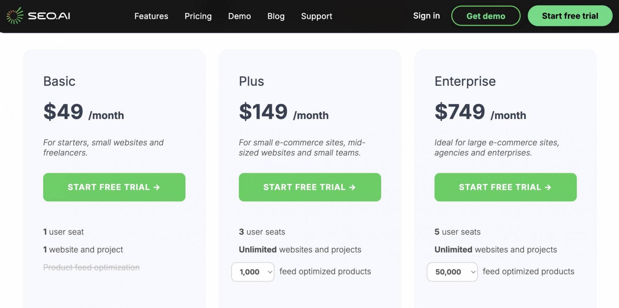 seo ai pricing