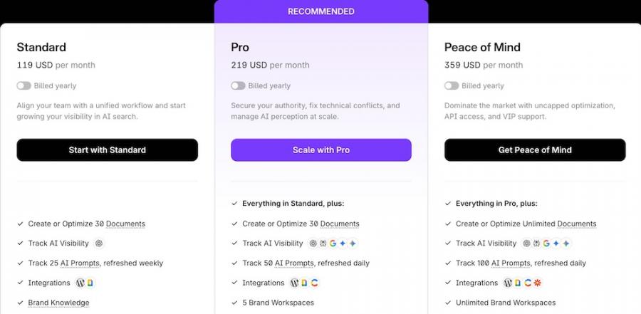 surferseo pricing