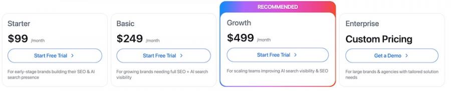 writesonic pricing