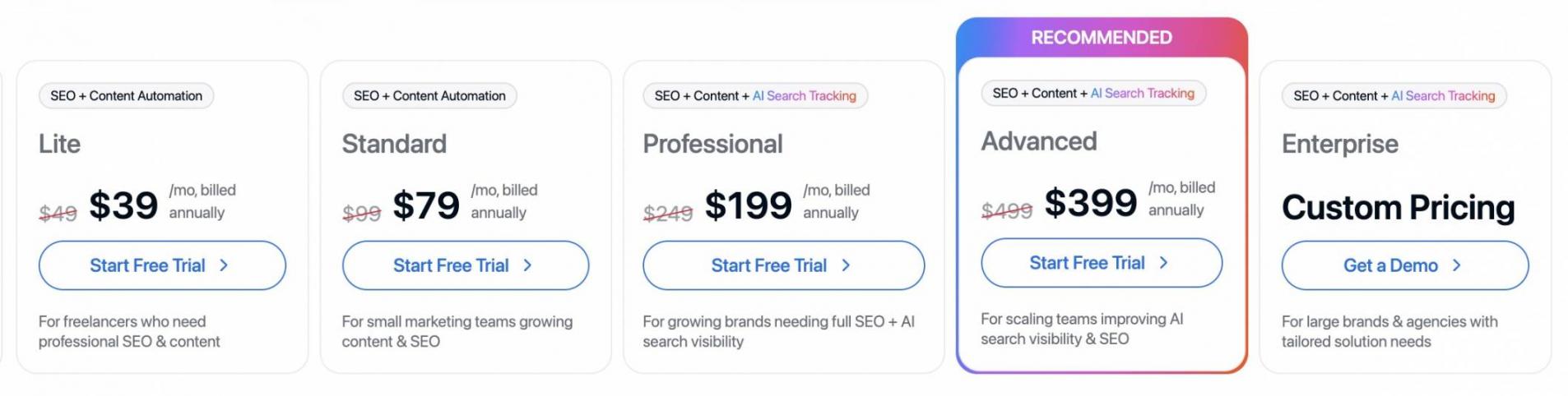 writesonic pricing