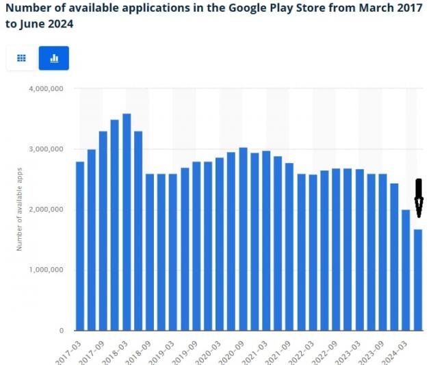 Number of Apps on Google Play App Store
