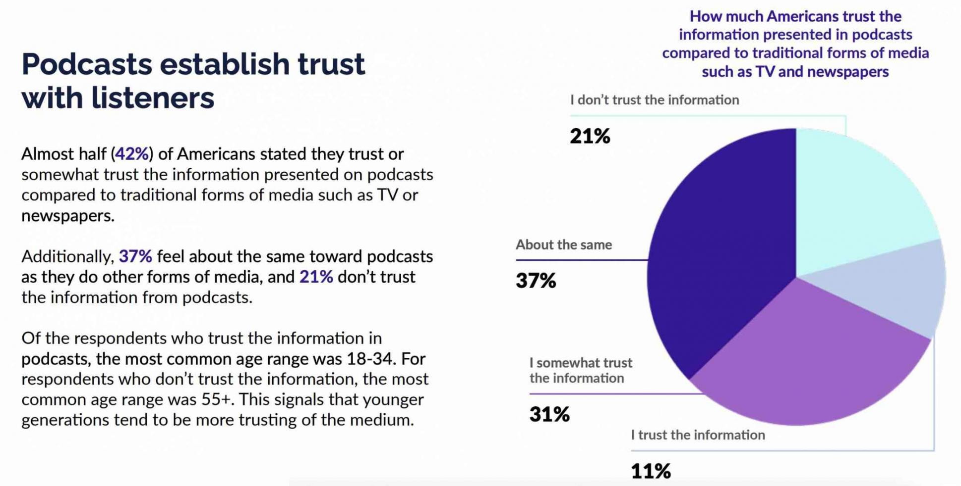 podcast trust