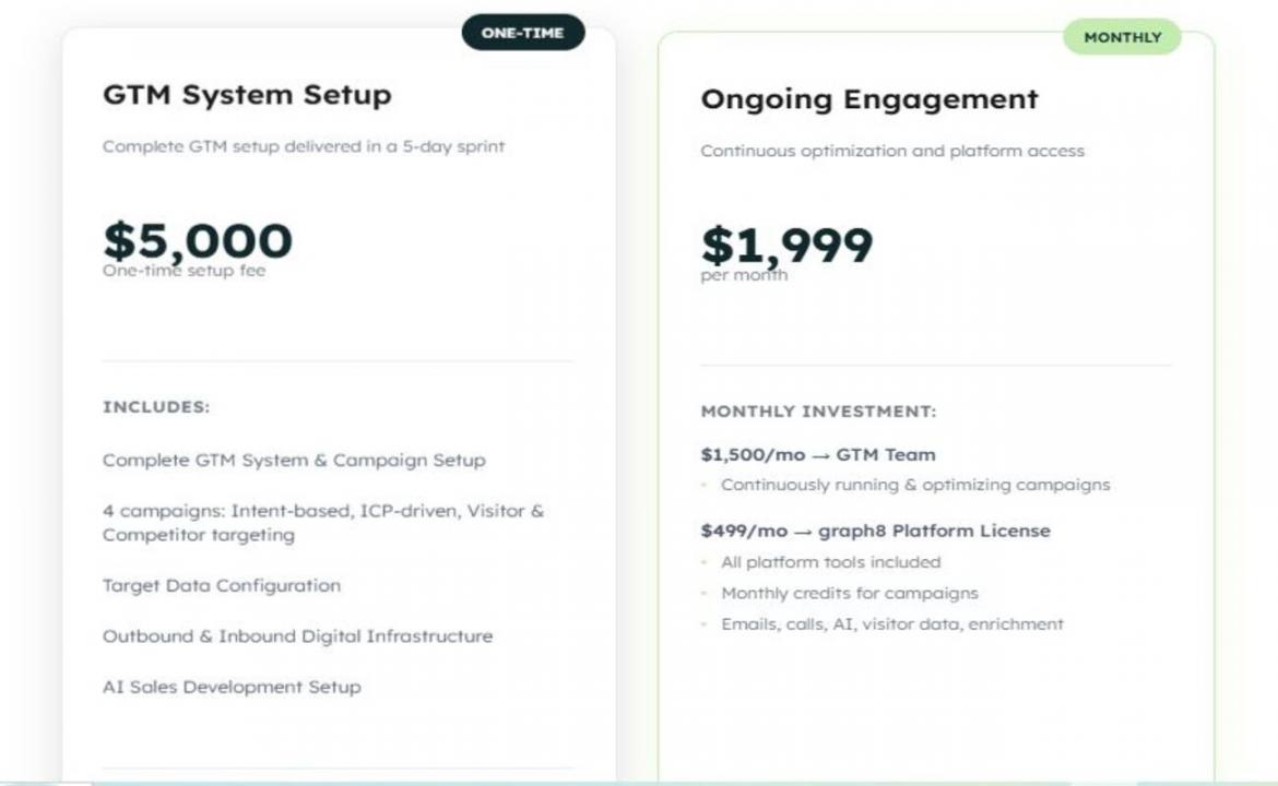 CIENCE pricing