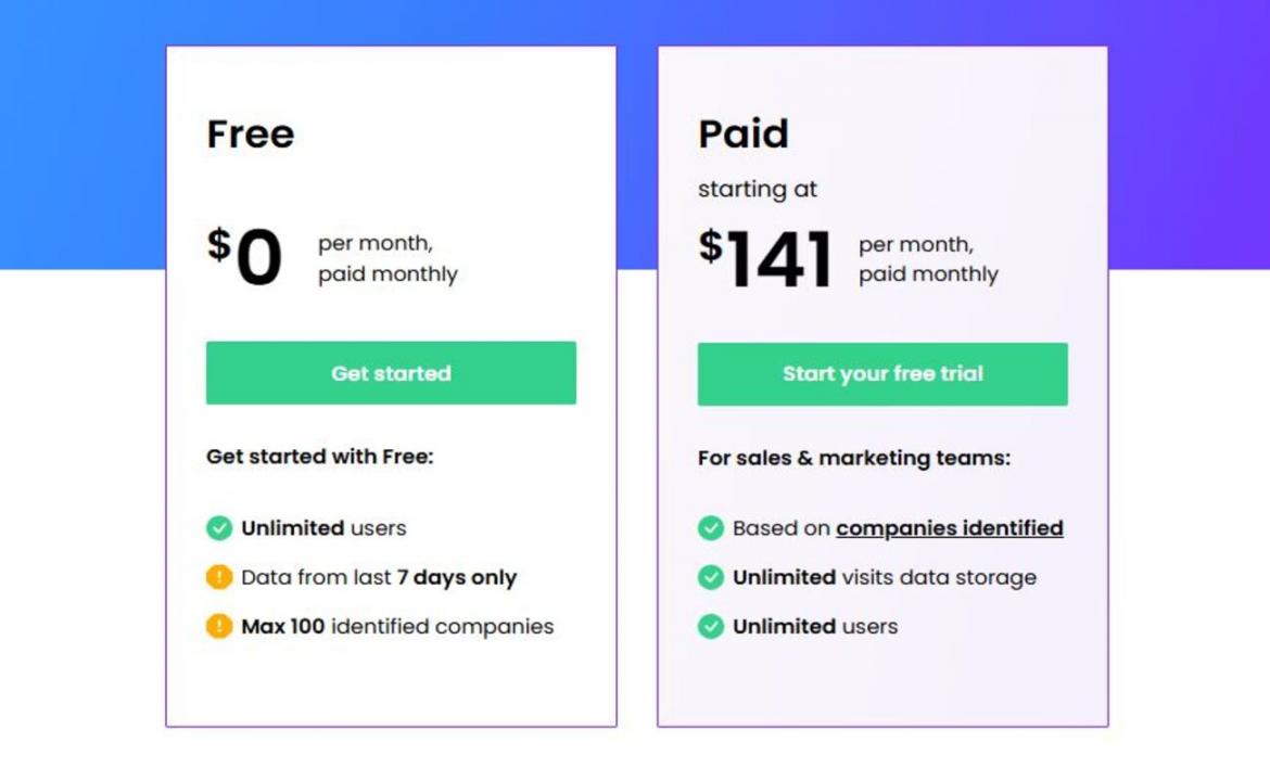 Leadfeeder pricing
