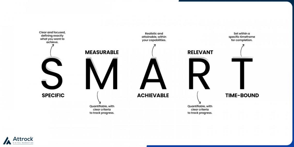 SMART goals