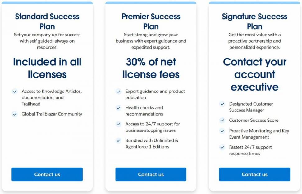 Salesforce Success Plans