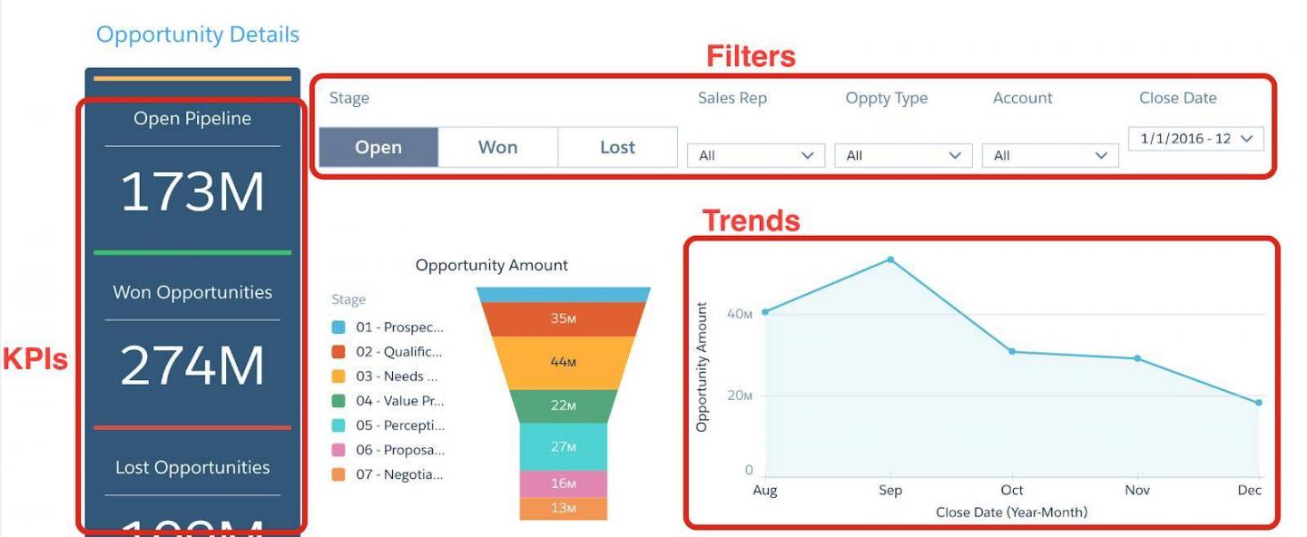Salesforce crm analytics dash