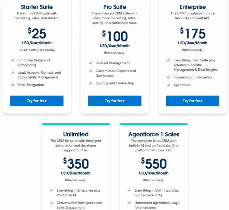 Agentforce pricing