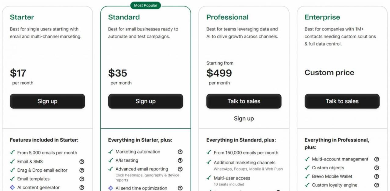 Brevo pricing