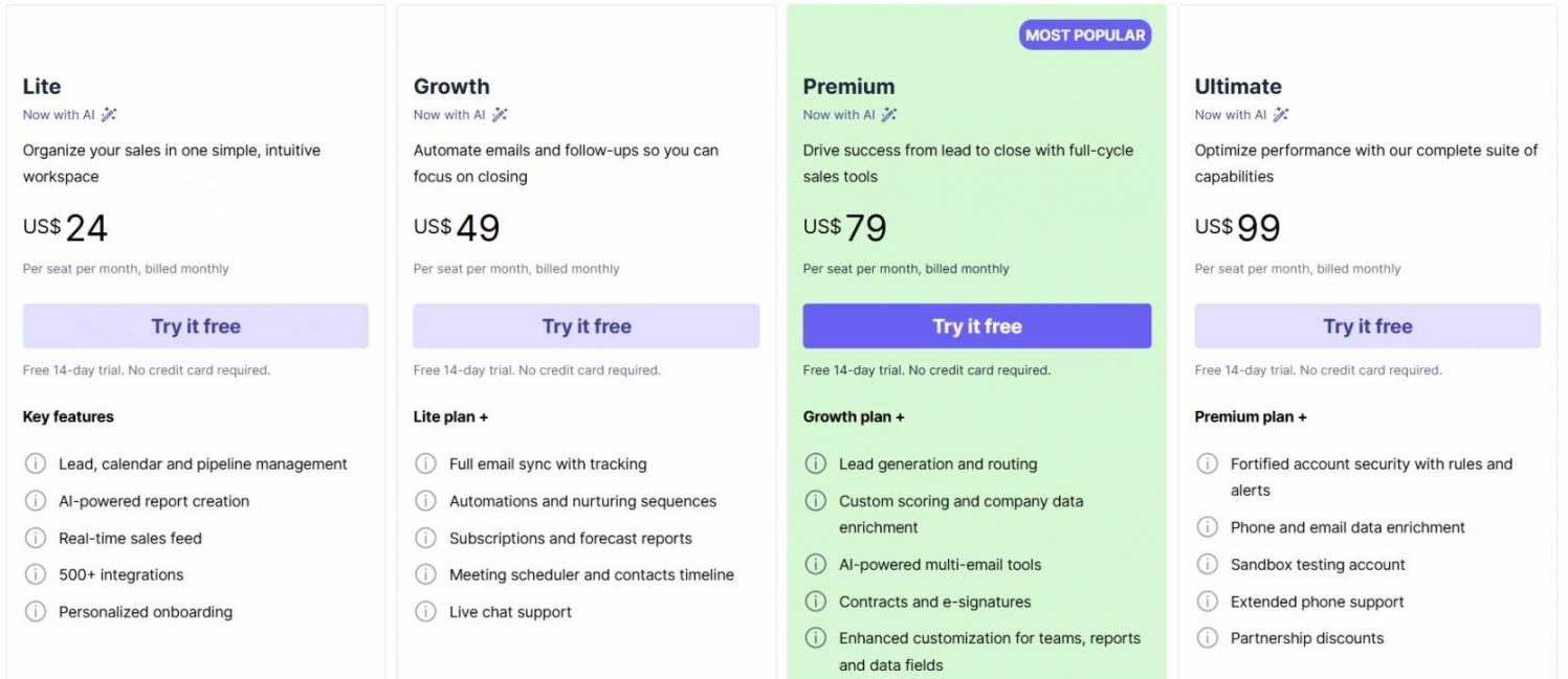 Piprdrive pricing