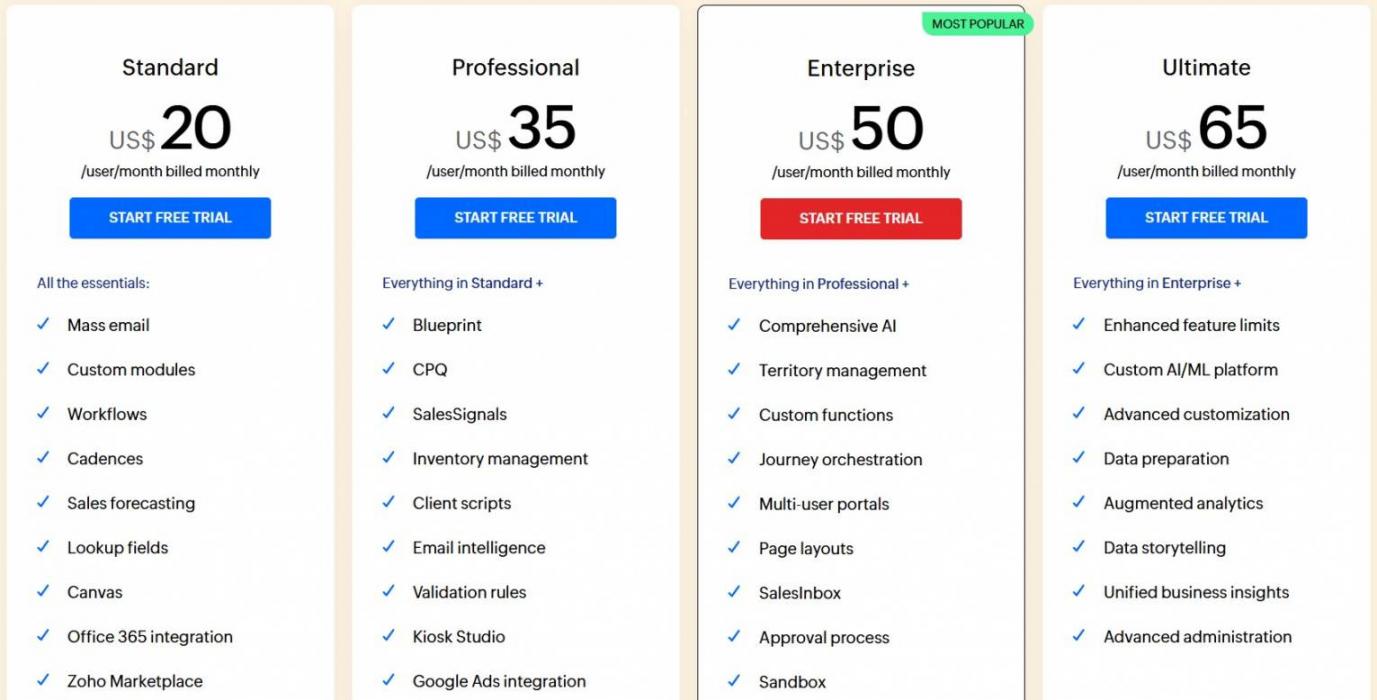 Zoho pricing