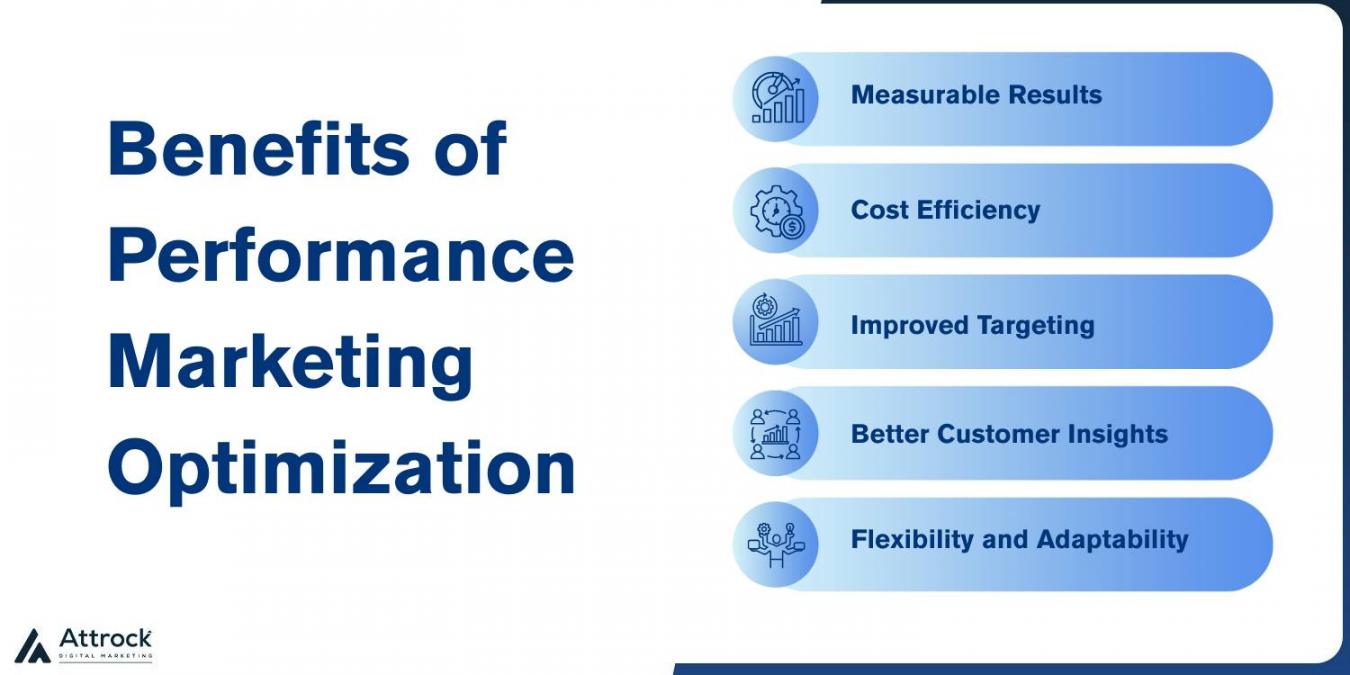 Benefits of Performance Marketing Optimization