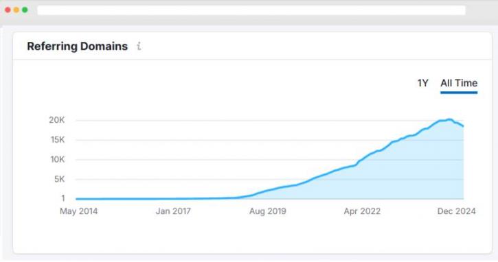 Grow Website Authority