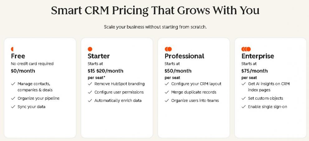 HubSpot CRM pricing