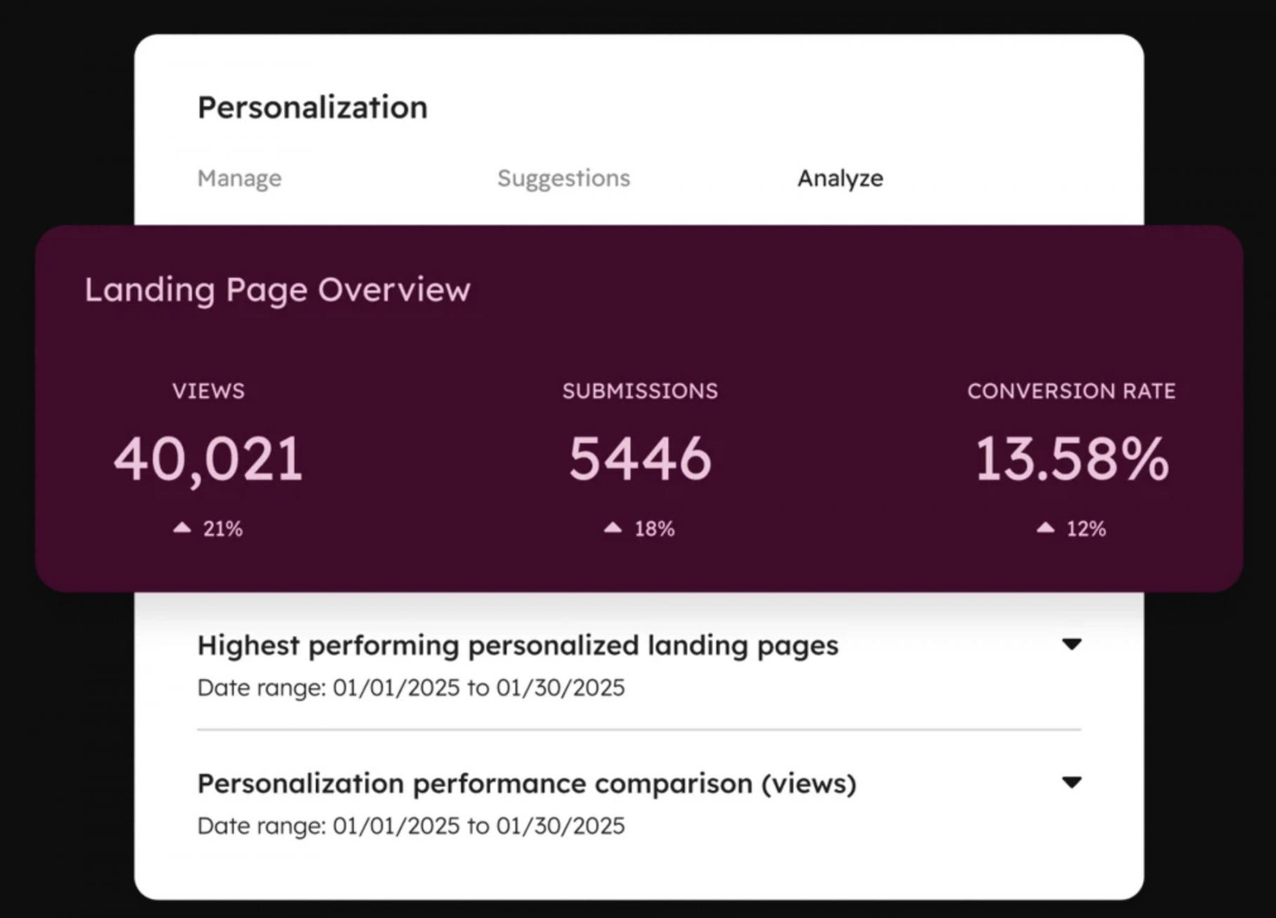 HubSpot Landing Page Personalization Metrics