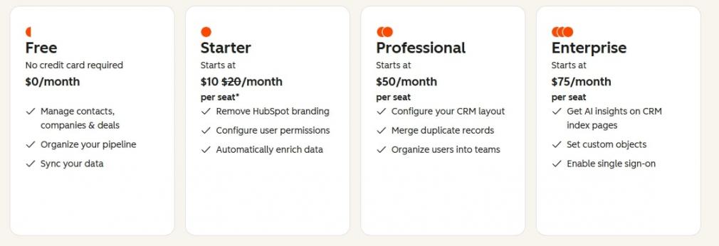 HubSpot Smart CRM Pricing