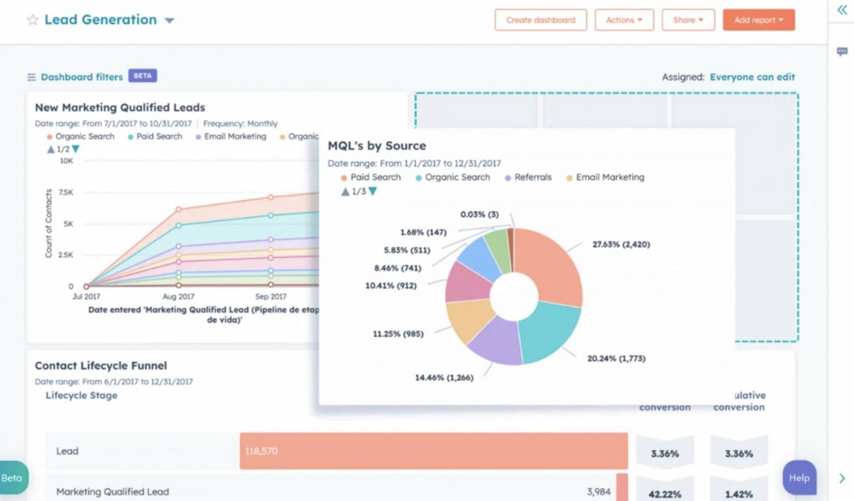 HubSpot custom dashboard