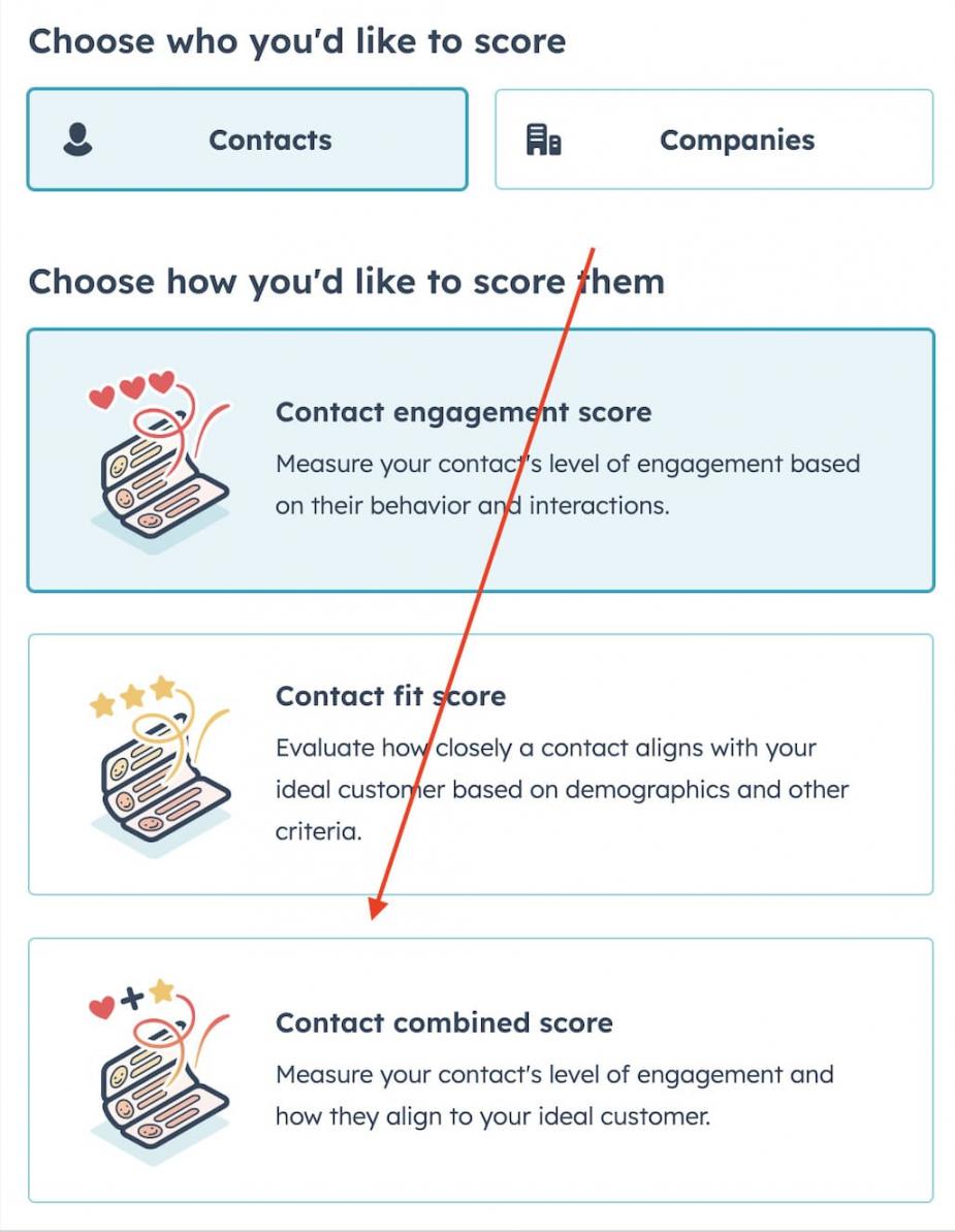 HubSpot lead scoring