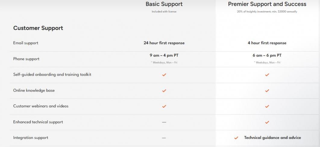 Insightly paid onboarding plans