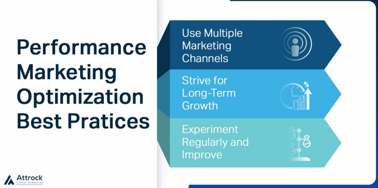Performance Marketing Optimization Best Practices