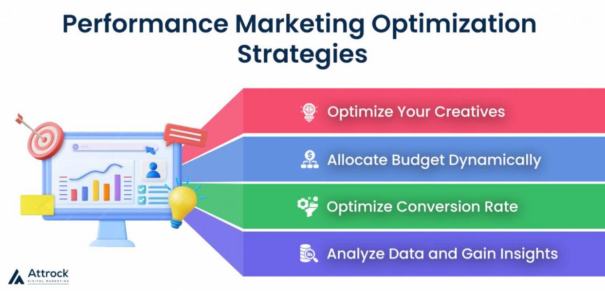 Performance Marketing Optimization Strategies
