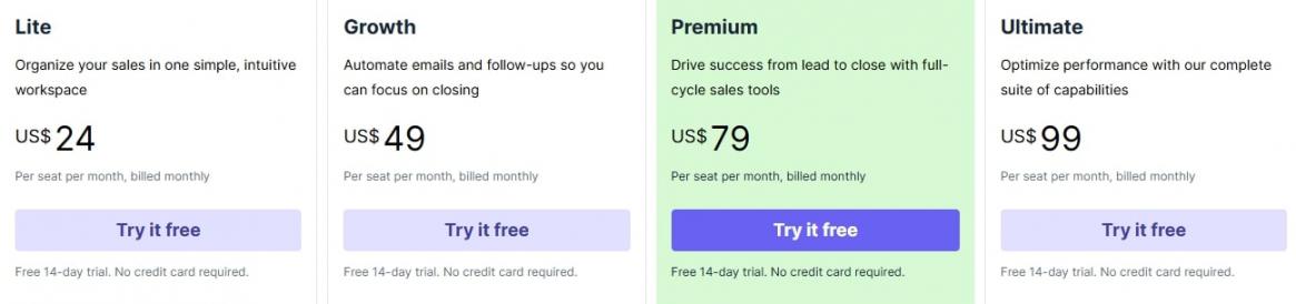 Pipedrive CRM Pricing
