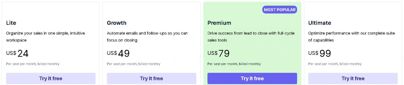 Pipedrive Pricing
