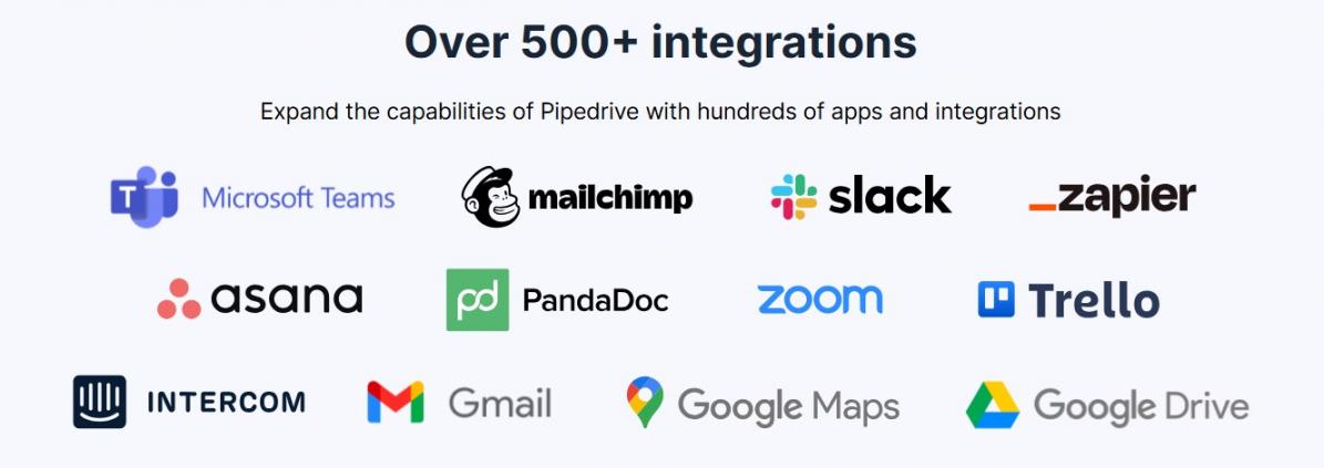 Pipedrive integrations