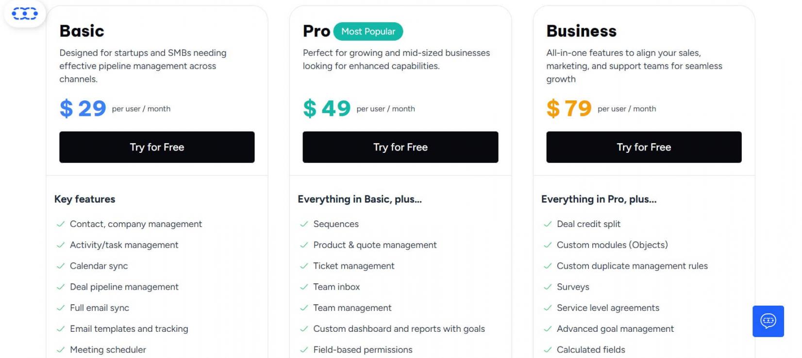 Salesmate pricing