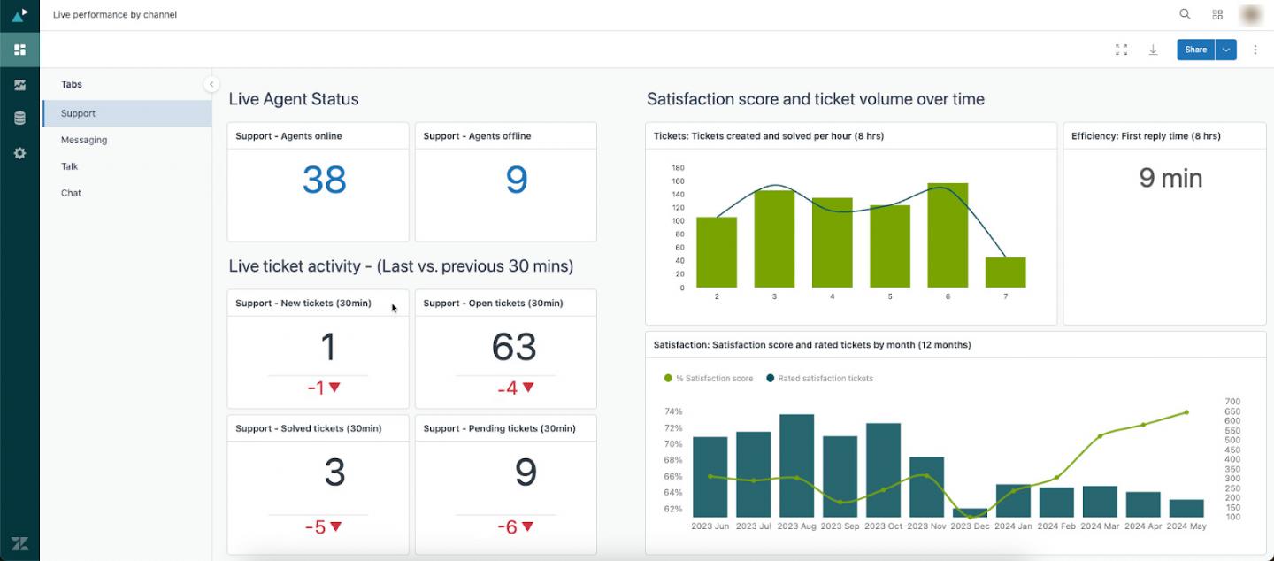 Zendesk realtime dashboards