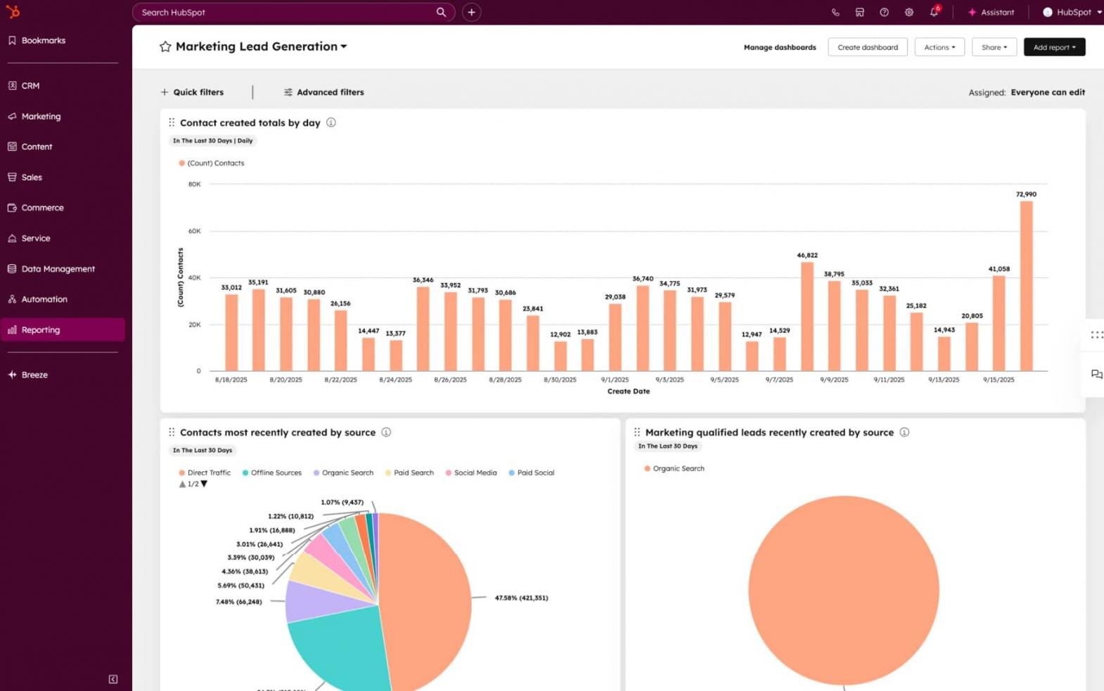 hubspot dashboard