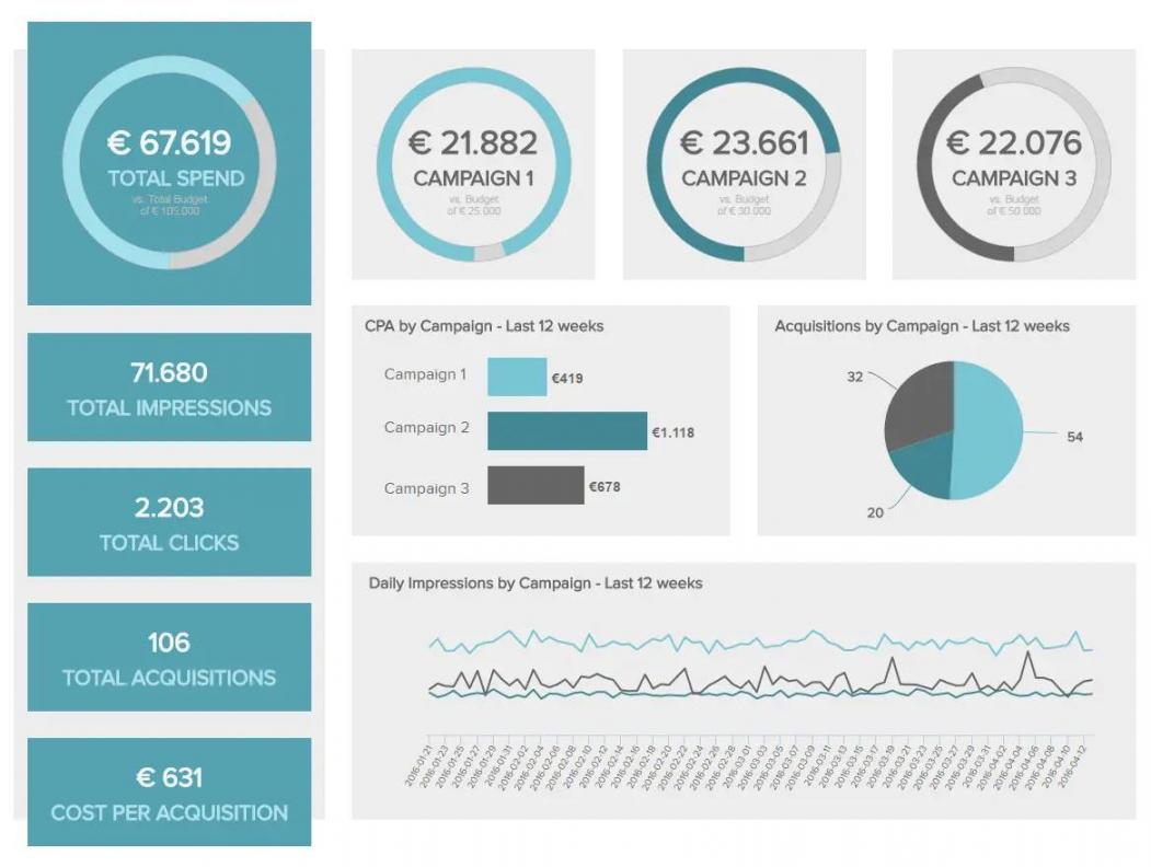 marketing performance dashboard