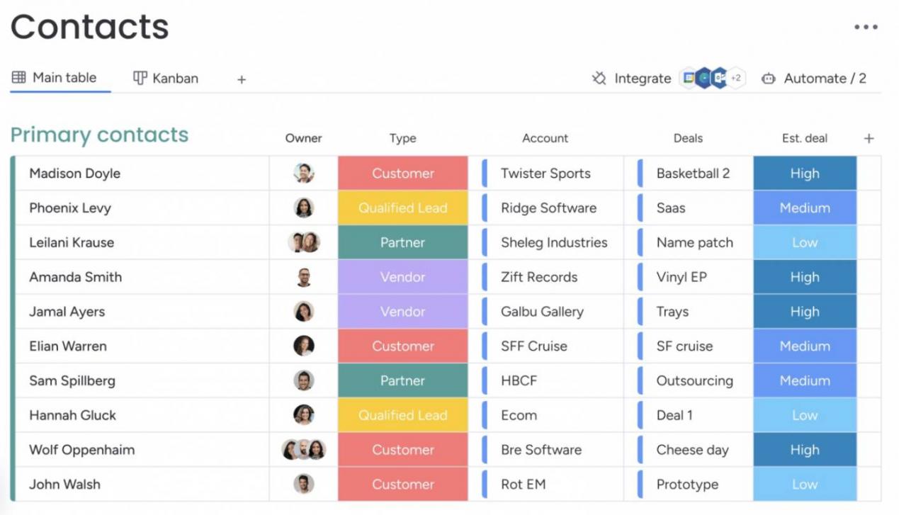 monday CRM contacts dashboard