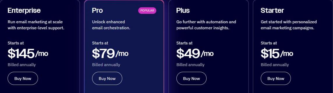 Active Campaign Pricing